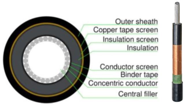 Cáp chống nhiễu 7 lớp